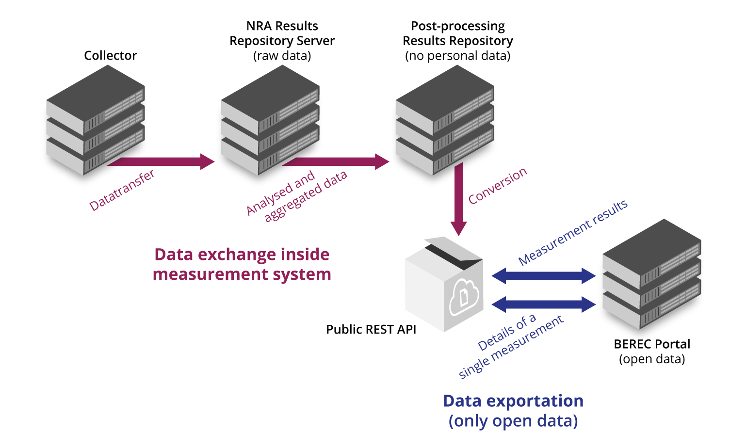 Processed exchanges. Data Exchange. DDE протокол. Dynamic data Exchange. Exchanded atir.